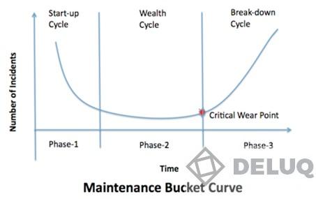 Pricing the used offset